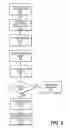 Fig. 06 - Method for tracking of non-resident pages