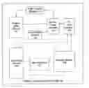 Fig. 01 - Command decoder for microcontroller based flash memory digital controller system