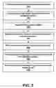 Fig. 06 - Method for rapid startup of a computer system
