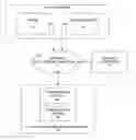 Fig. 01 - Method and system for online trust management using statistical and probability modeling