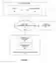 Fig. 02 - Method and system for online trust management using statistical and probability modeling