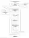 Fig. 04 - Method and system for online trust management using statistical and probability modeling