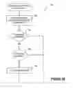 Fig. 09 - Security mechanism for computer processing