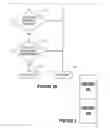 Fig. 10 - Security mechanism for computer processing