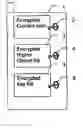 Fig. 01 - METHOD FOR STORING AND TRANSFER OF RIGHTS OBJECTS BETWEEN DEVICES AND DEVICE EXPLOITING THE METHOD