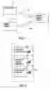 Fig. 02 - METHOD FOR STORING AND TRANSFER OF RIGHTS OBJECTS BETWEEN DEVICES AND DEVICE EXPLOITING THE METHOD