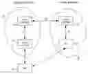 Fig. 01 - Method, system and apparatus to support mobile IP version 6 services