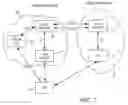 Fig. 07 - Method, system and apparatus to support mobile IP version 6 services
