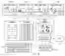 Fig. 10 - Method, System and Computer Program Product for Access Control