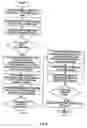 Fig. 10 - Multimedia storage and access protocol