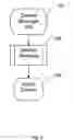 Fig. 07 - System and method for semi-automatic power control in component architecture systems
