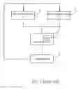 Fig. 02 - Power management device for multiprocessor system and method thereof