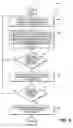 Fig. 09 - Apparatus for an energy efficient clustered micro-architecture