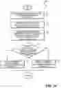 Fig. 10 - Apparatus for an energy efficient clustered micro-architecture