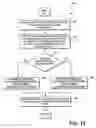 Fig. 12 - Apparatus for an energy efficient clustered micro-architecture