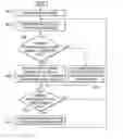 Fig. 01 - Implementation of thermal throttling logic