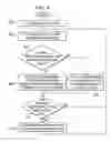 Fig. 06 - Implementation of thermal throttling logic