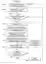 Fig. 11 - Implementation of thermal throttling logic