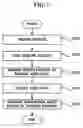Fig. 07 - Method and apparatus for transmitting data in wireless network