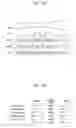 Fig. 10 - Semiconductor device having adaptive power function
