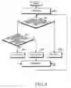 Fig. 09 - Automatic request apparatus and method for multihop system in broadband wireless access communication network