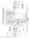 Fig. 27 - Iterative metric updating when decoding LDPC (low density parity check) coded signals and LDPC coded modulation signals