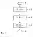 Fig. 04 - DATA PROTECTION METHOD