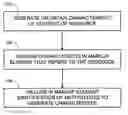 Fig. 01 - Verifying content of resources in markup language documents