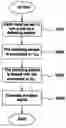 Fig. 01 - Motion detection system and motion detection method