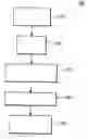 Fig. 01 - Method and apparatus for identifying the high level structure of a program