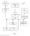 Fig. 02 - Graphical user interface and methods of use thereof in a multimedia player