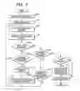 Fig. 03 - Conference support system, conference support method and program product for managing progress of conference