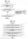 Fig. 13 - Conference support system, conference support method and program product for managing progress of conference