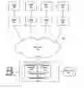 Fig. 01 - Automatic power saving in a grid environment