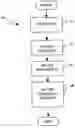 Fig. 01 - Locating graphical elements for an object
