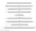 Fig. 01 - Method for exchanging portlet configuration data