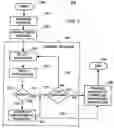 Fig. 08 - Method, system, apparatus, and computer program product for transmitting a message