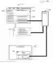 Fig. 01 - Centralized user interface for displaying contextually driven business content and business related functionality