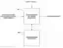 Fig. 01 - Fast collaborative filtering through sketch function based approximations