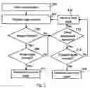 Fig. 03 - Method of generating icons for content items