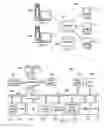 Fig. 02 - Pattern for navigating content in a portal