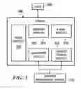 Fig. 03 - Pattern for navigating content in a portal
