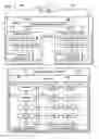 Fig. 04 - Pattern for navigating content in a portal