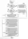 Fig. 10 - Pattern for navigating content in a portal