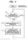 Fig. 05 - Method and apparatus for entering desired operational information to devices with the use of human motions