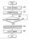 Fig. 01 - Command input method using motion recognition device