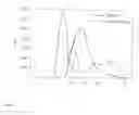 Fig. 14 - Contrast based resolution enhancement for photolithographic processing