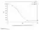 Fig. 15 - Contrast based resolution enhancement for photolithographic processing