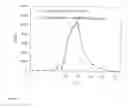 Fig. 18 - Contrast based resolution enhancement for photolithographic processing
