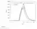 Fig. 19 - Contrast based resolution enhancement for photolithographic processing